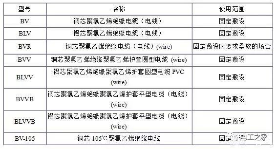 BV、BLV、BVR、BVVB、BVV電纜規(guī)格表