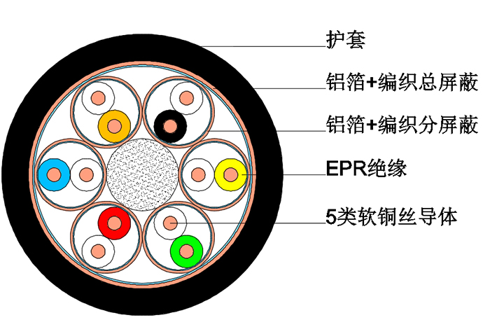 船用通信電纜 船用通信電纜